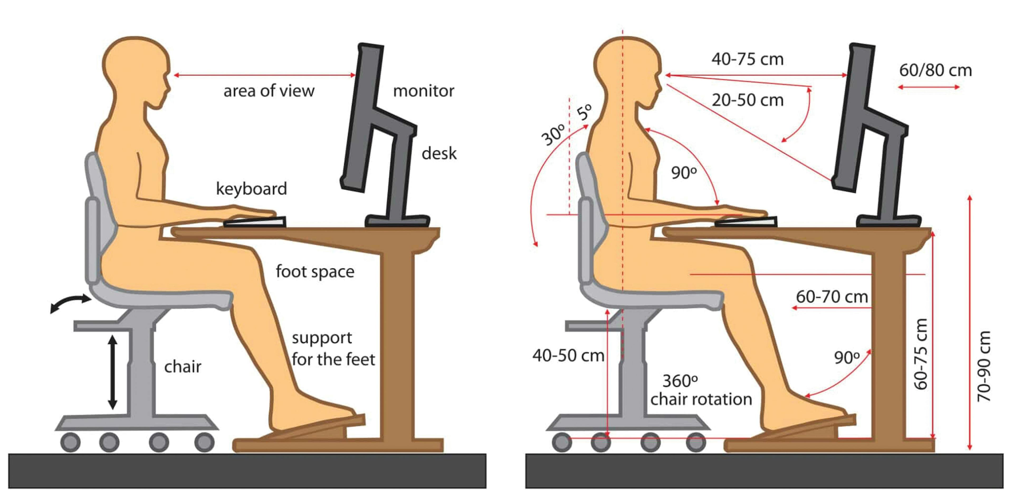 Figure of proper posture at desktop computer Image credit: American Optometric Association